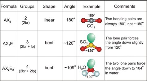 what is a bent structure